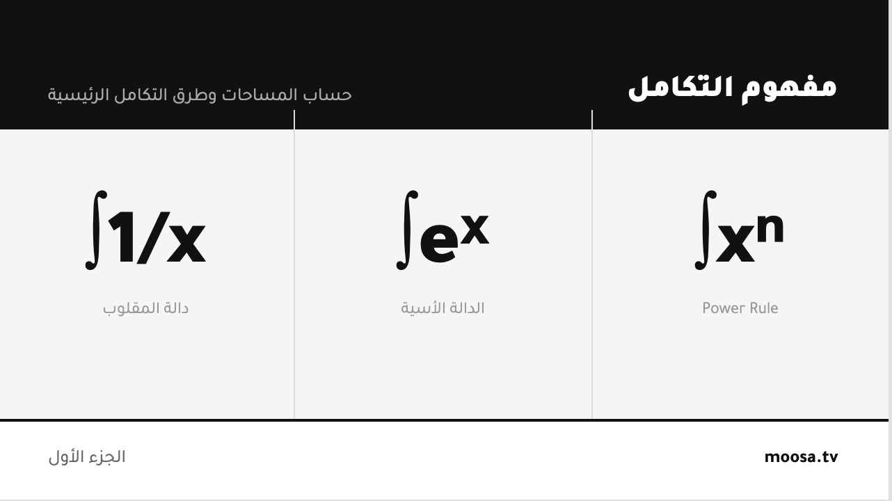 أساسيات التكامل: مفاهيم التكامل ولماذا نحتاجه