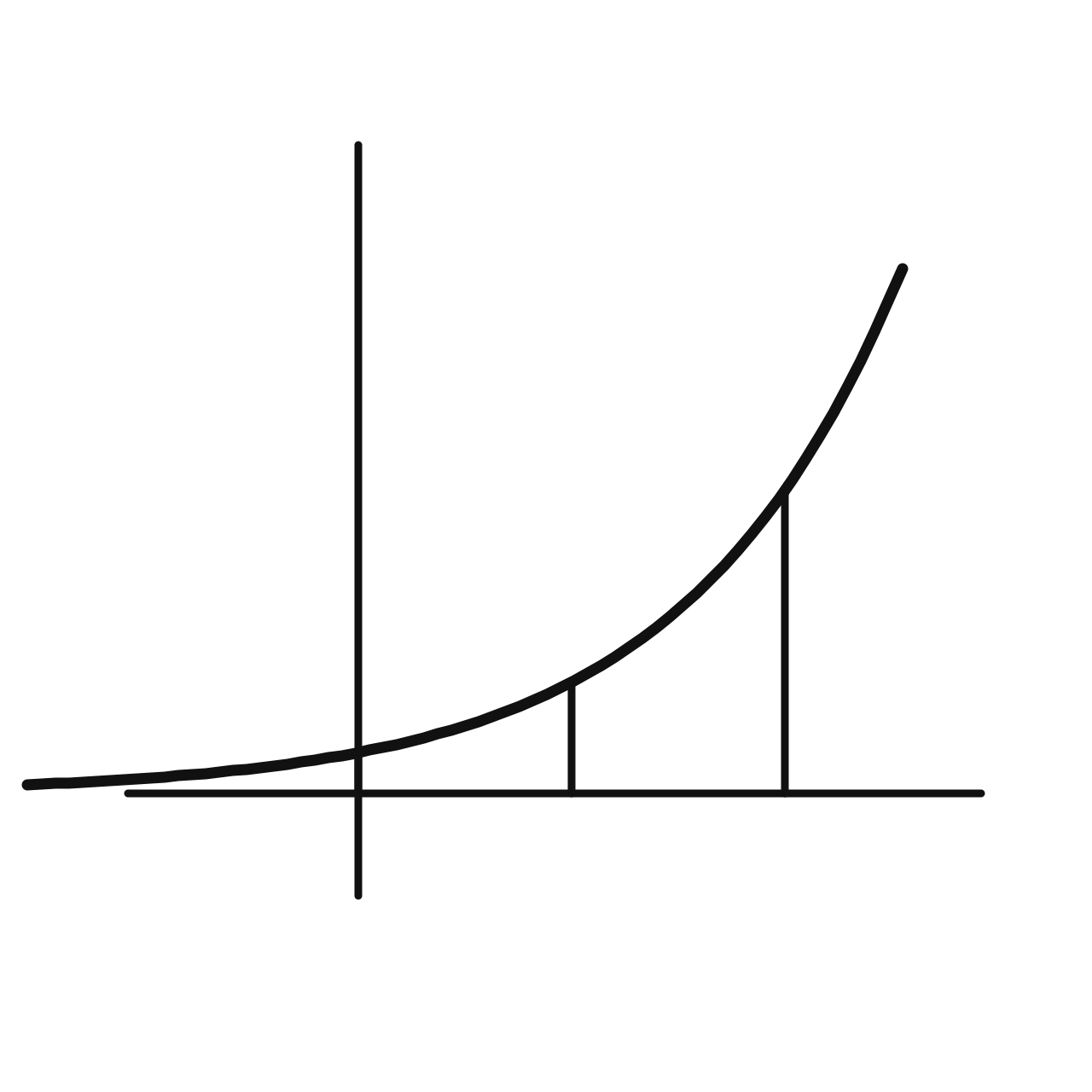 Integrating the Exponential Function