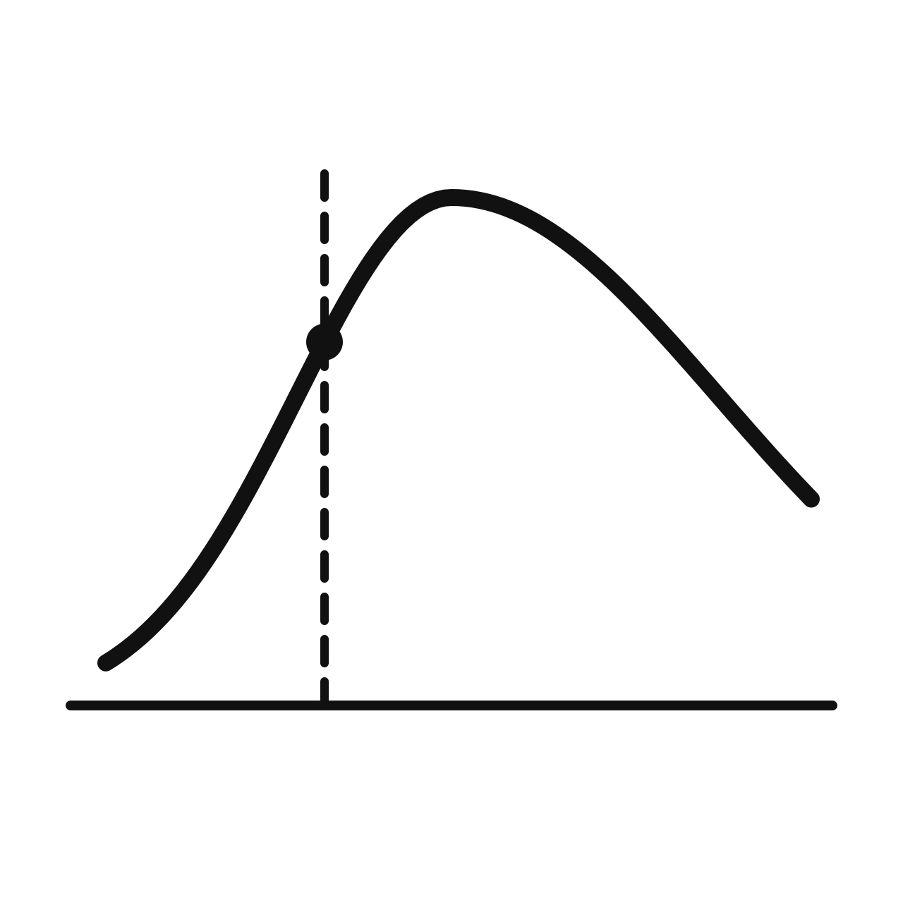 Relations and Functions