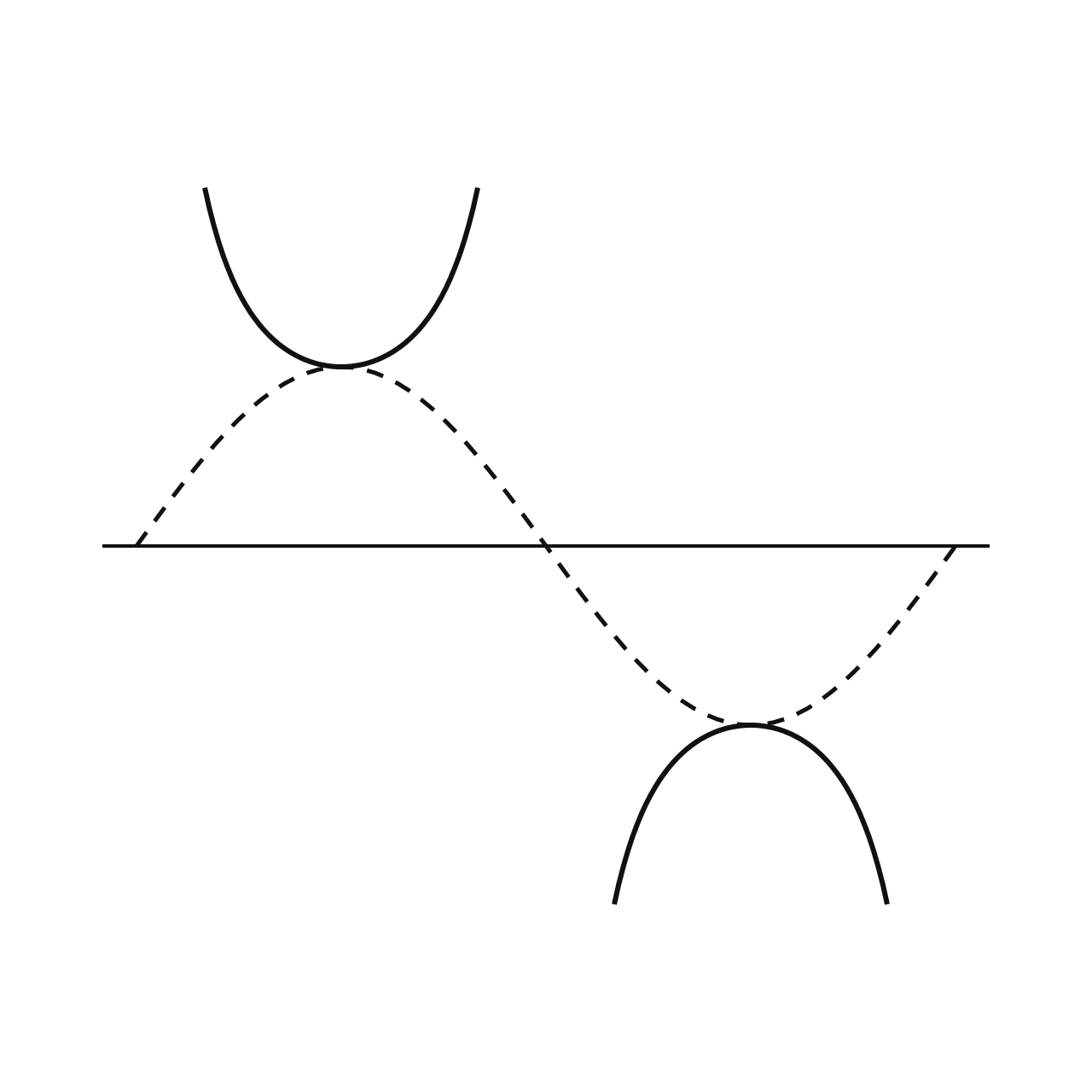 Reciprocal Functions and Inverse Functions