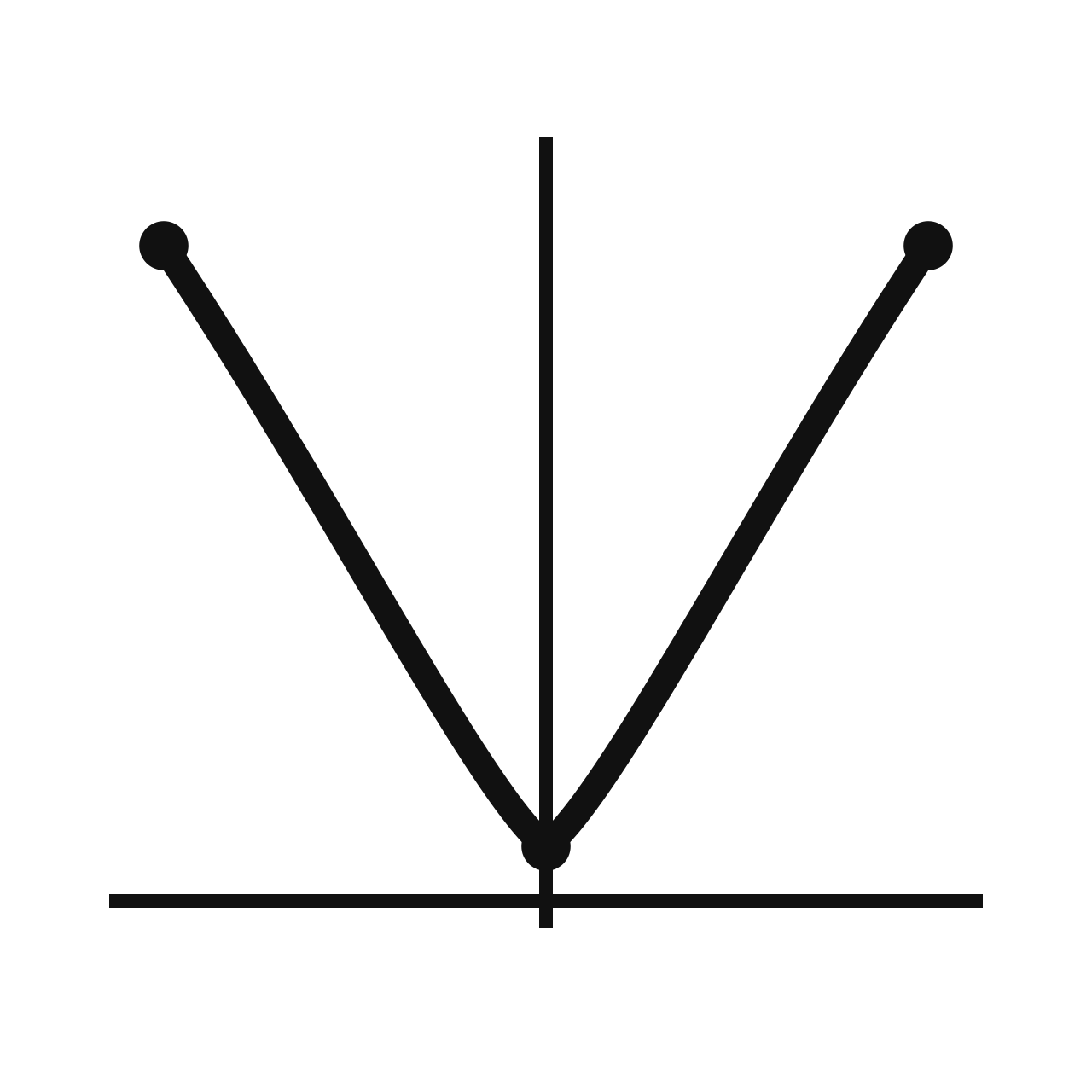 The Derivative of Accumulated Area