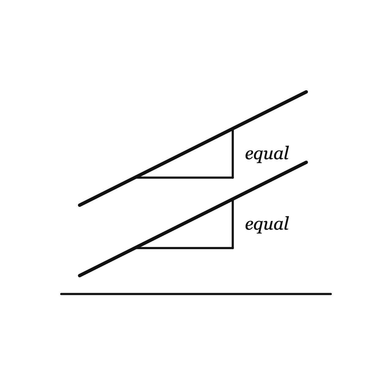 Where the Constant C Goes