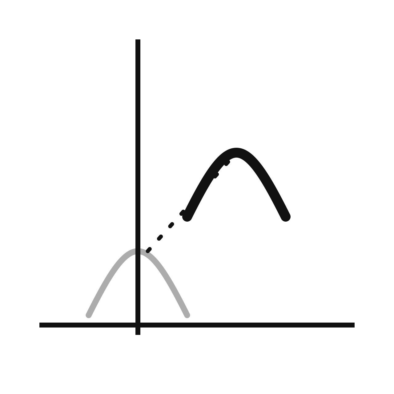 Move a Graph by Changing Its Equation