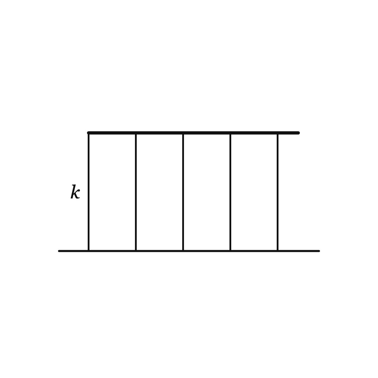 The Integral of a Constant Function