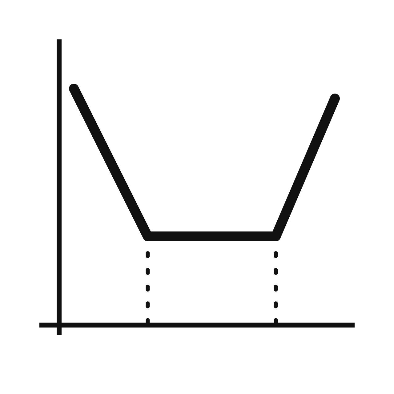 Increasing, Decreasing, or Constant