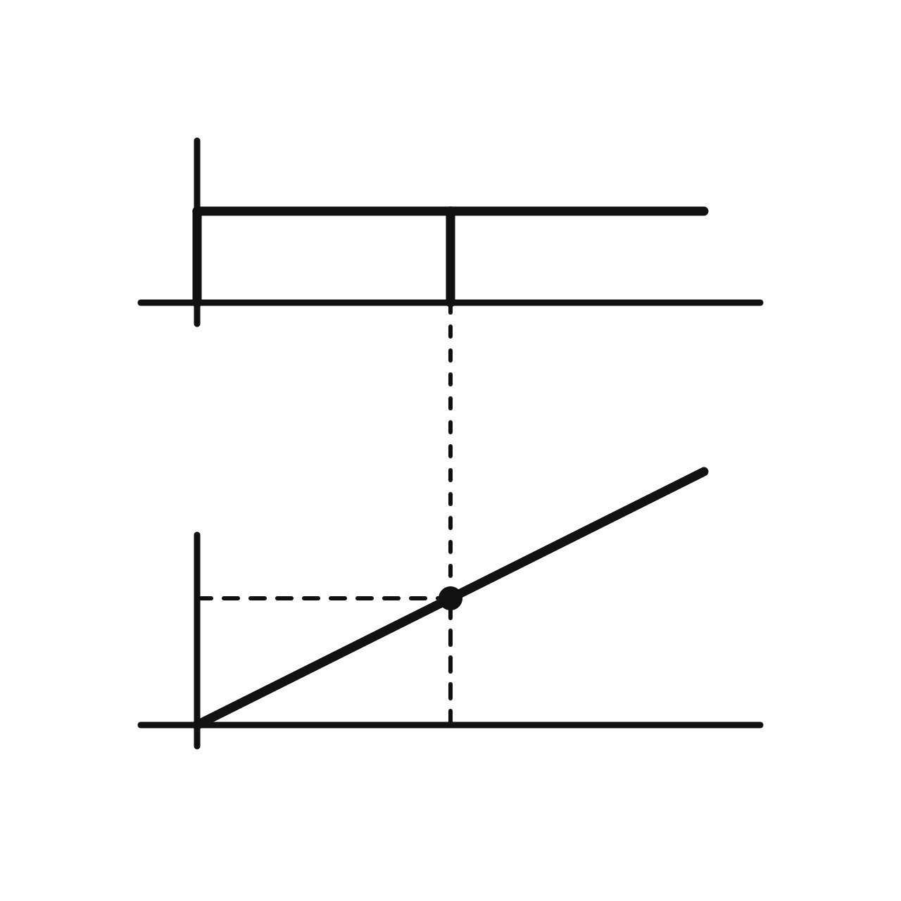 A Function and Its Integral Function
