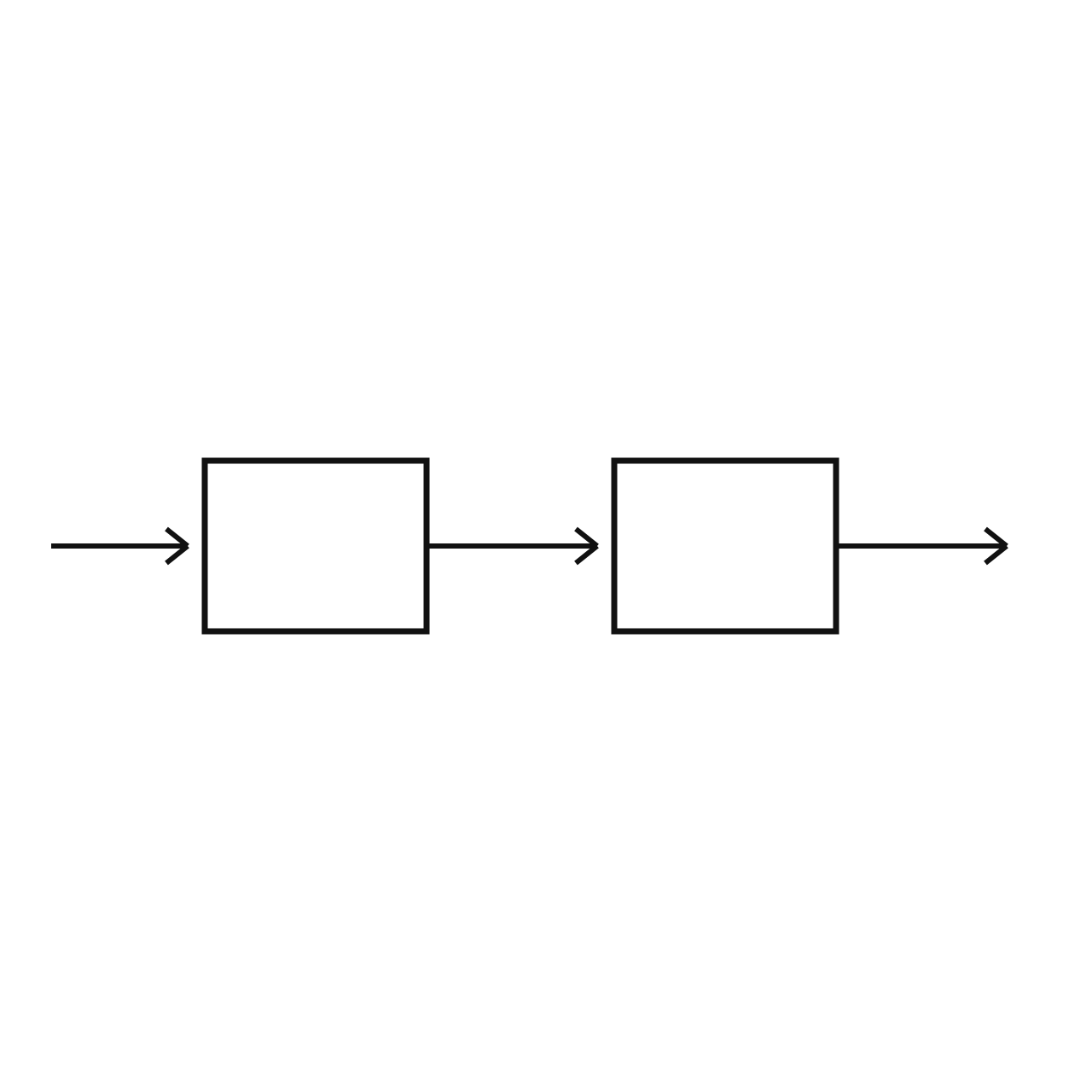 Operations on Functions and Composition