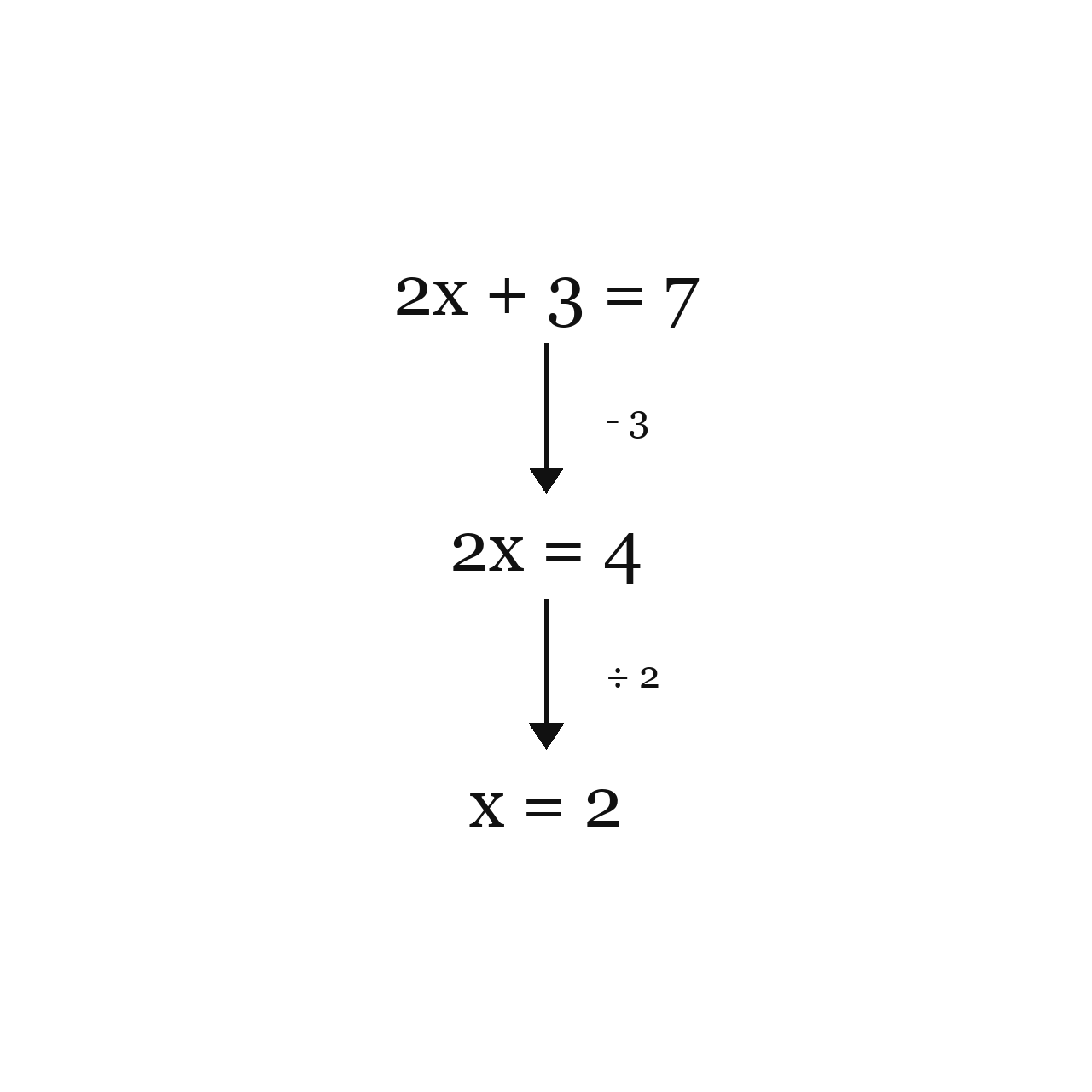 Solving Two-Step Equations