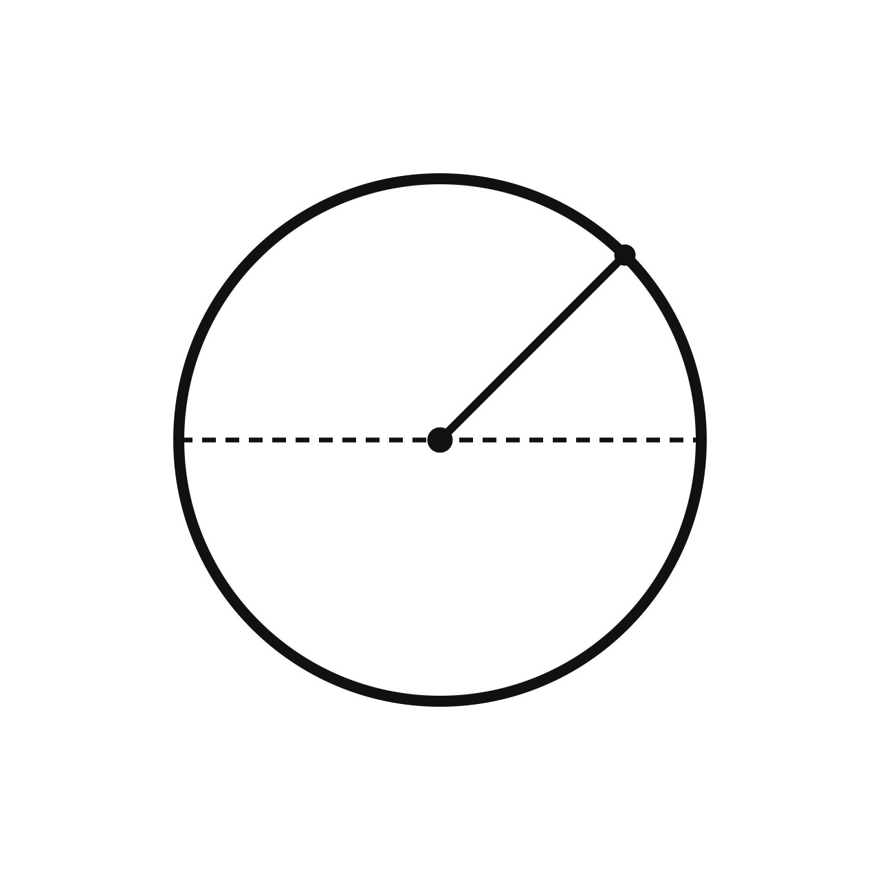 The Equation of a Circle