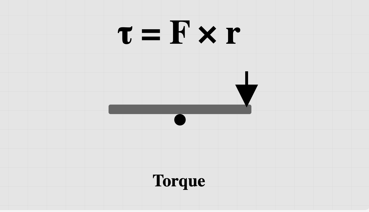 ما هو العزم (Torque) في الحركة الدورانية؟