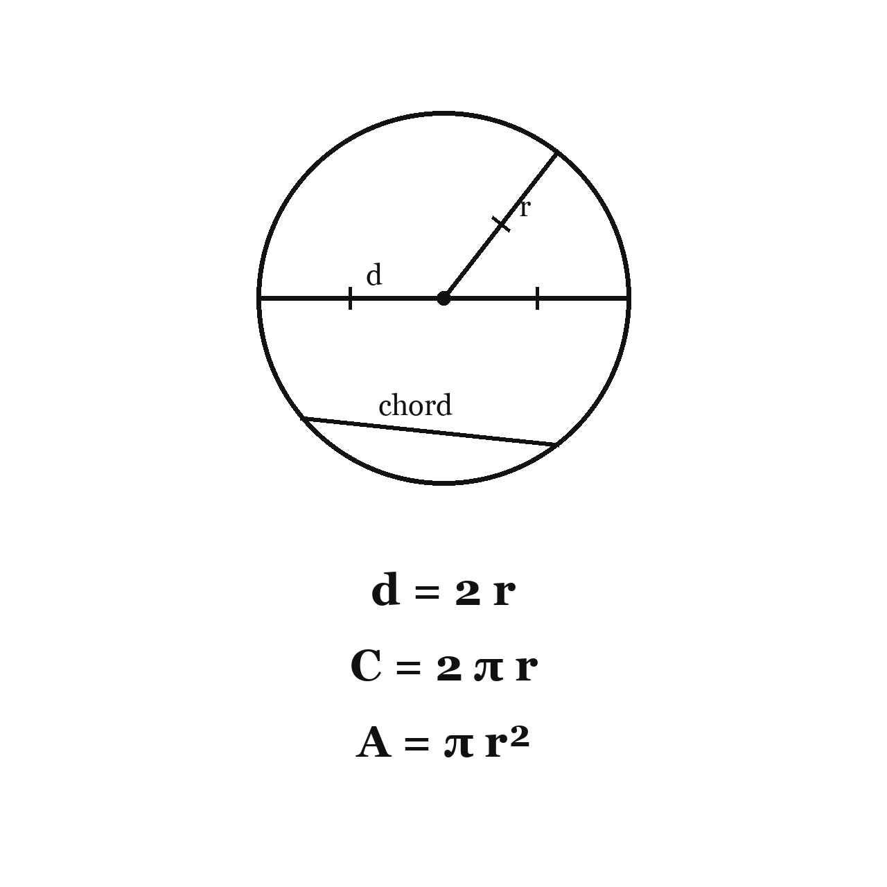 Radius, Chord and Diameter