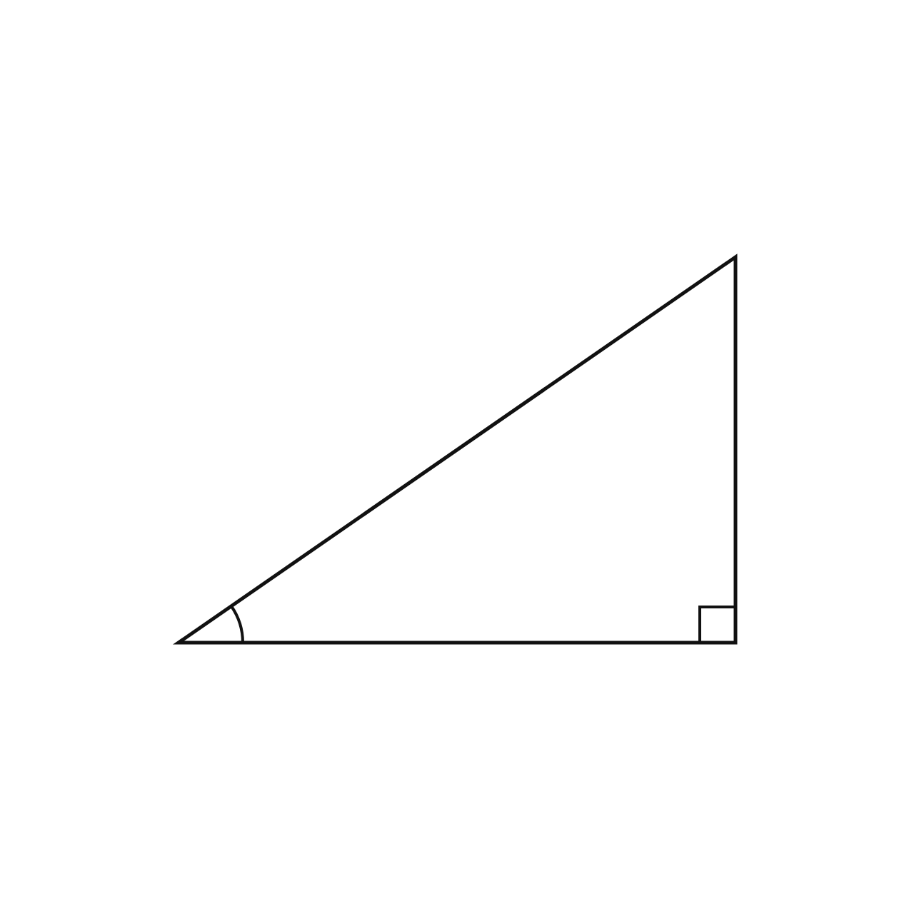 The Six Trigonometric Functions