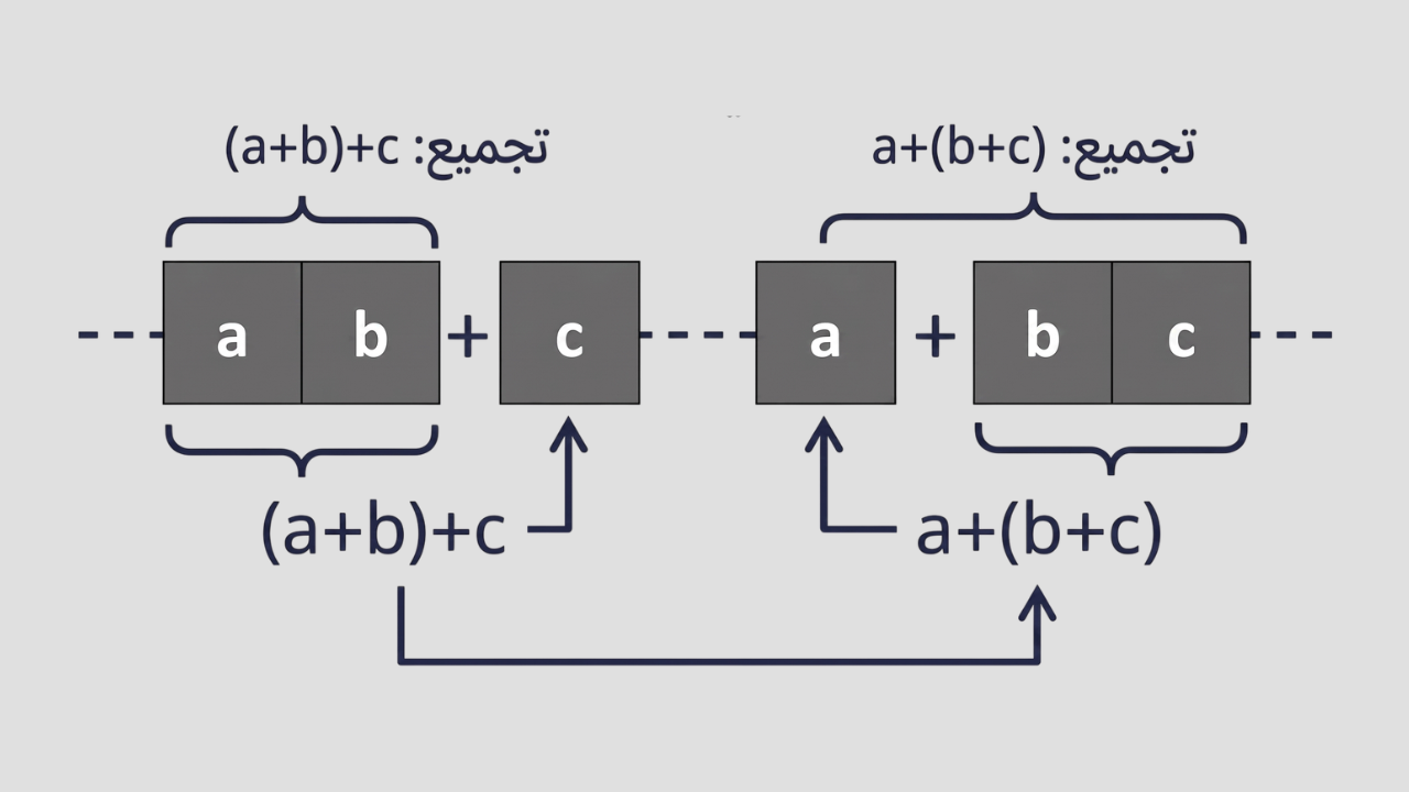 خصائص الأعداد الحقيقية 