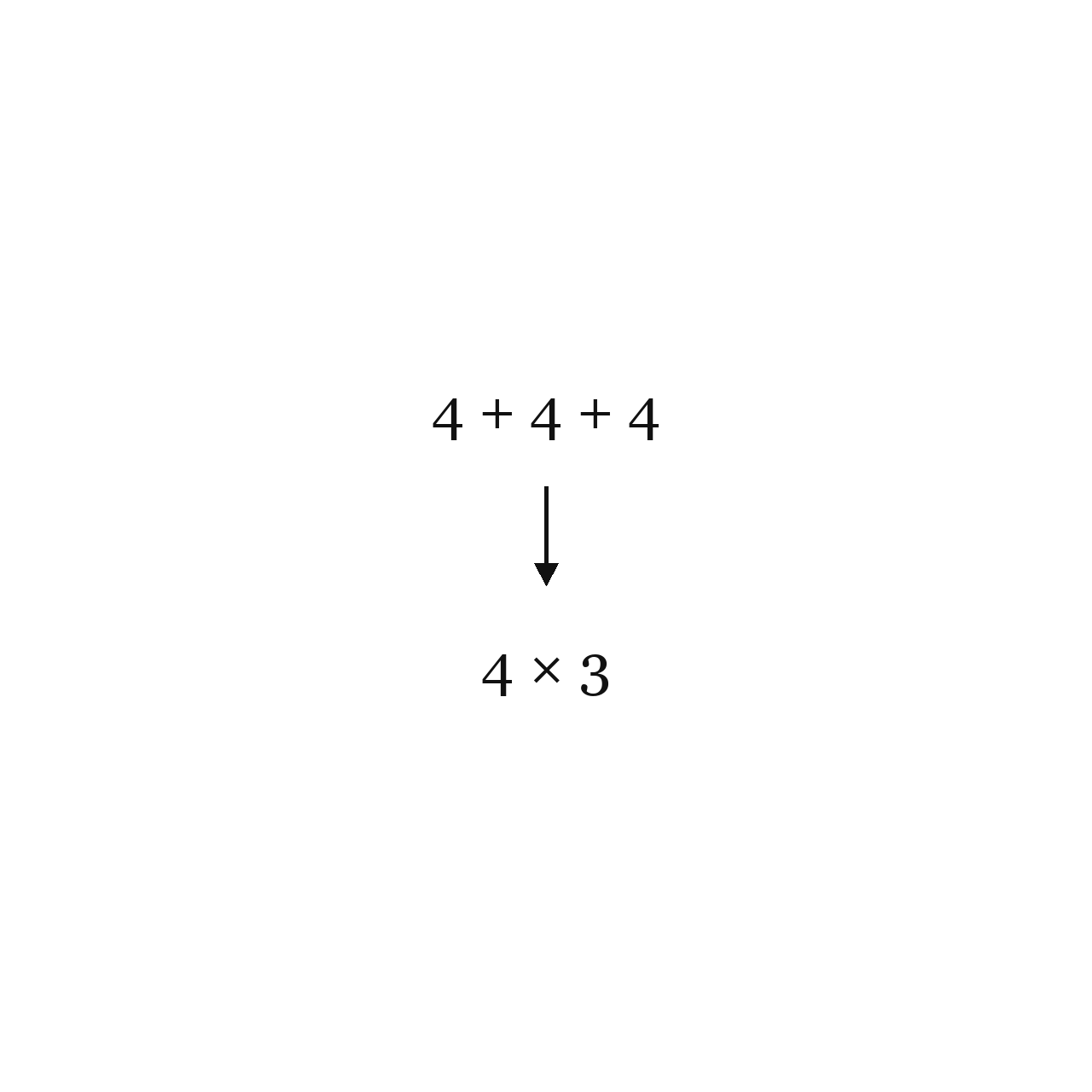 What Multiplication Really Means