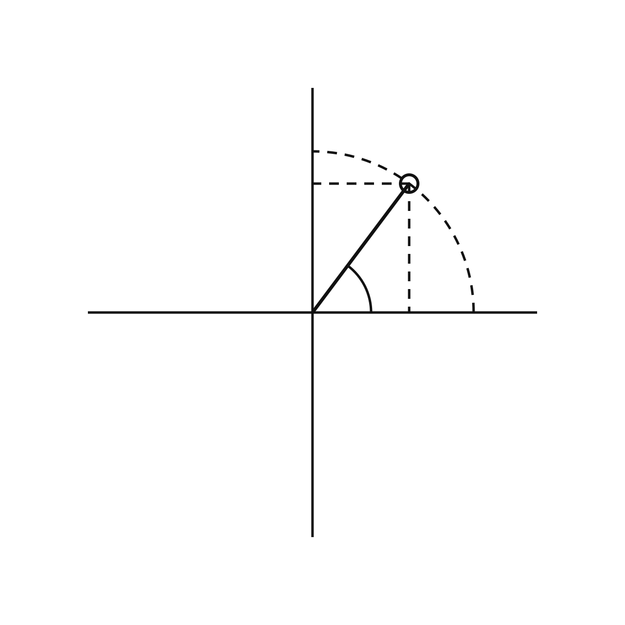 Complex Numbers in Cartesian and Polar Form