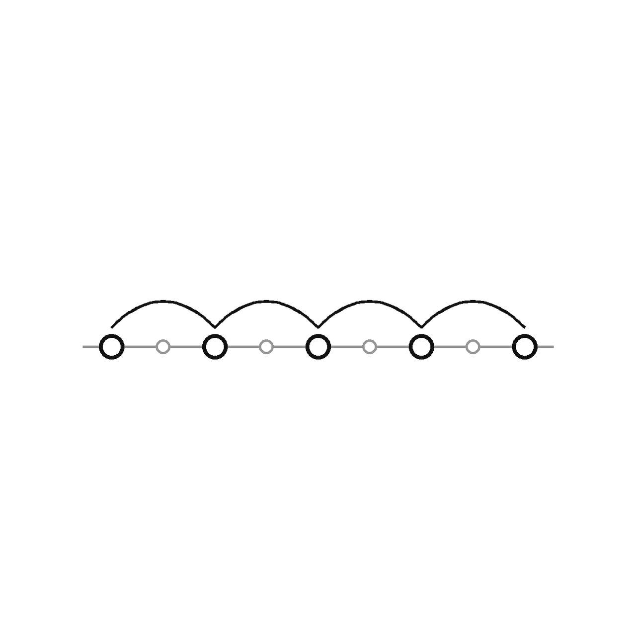 Counting Even and Odd Numbers in a Range
