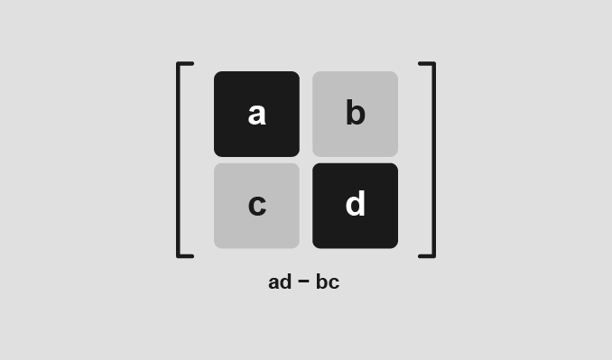 محددة مصفوفة 2x2
