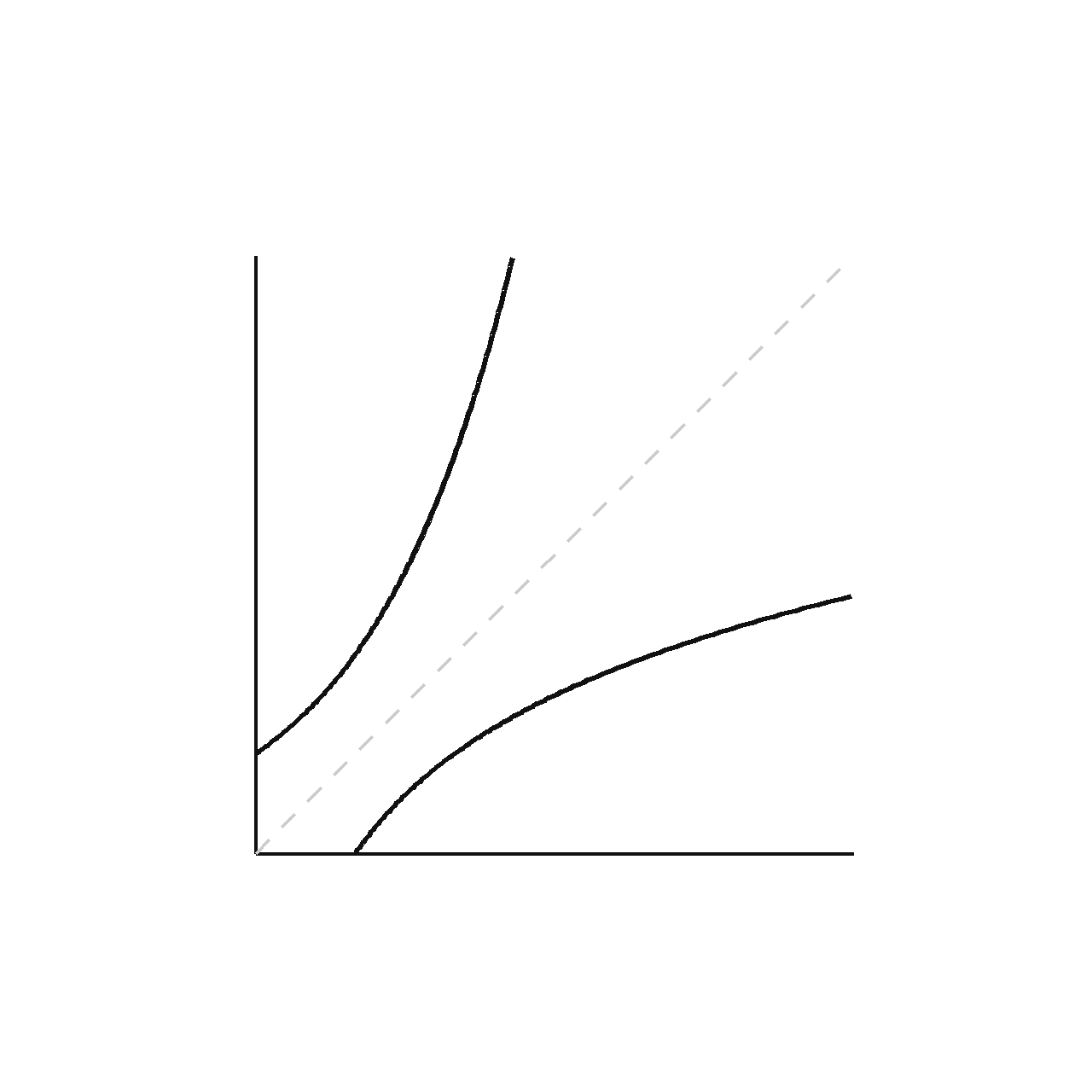 The Logarithmic Function