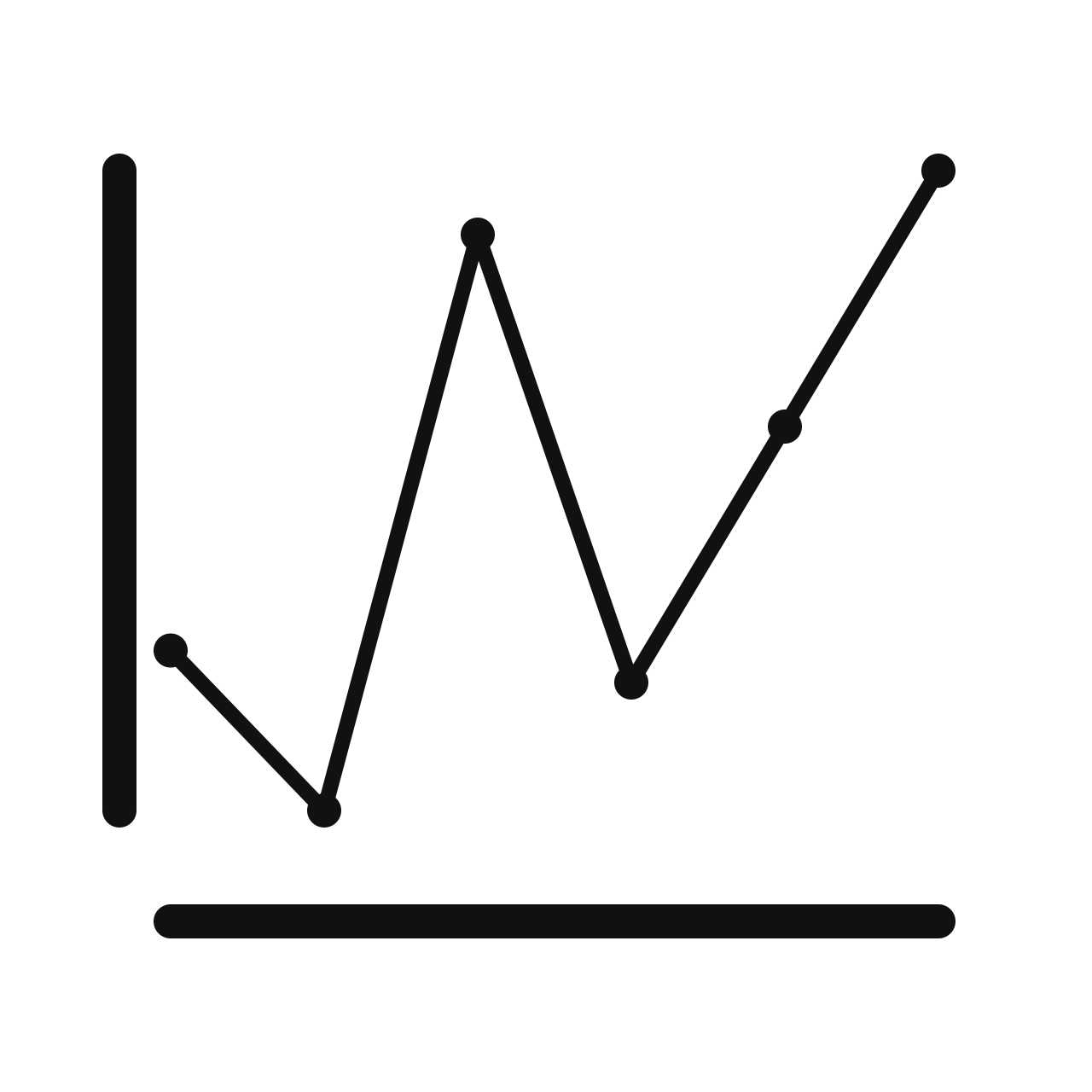Domain and Range