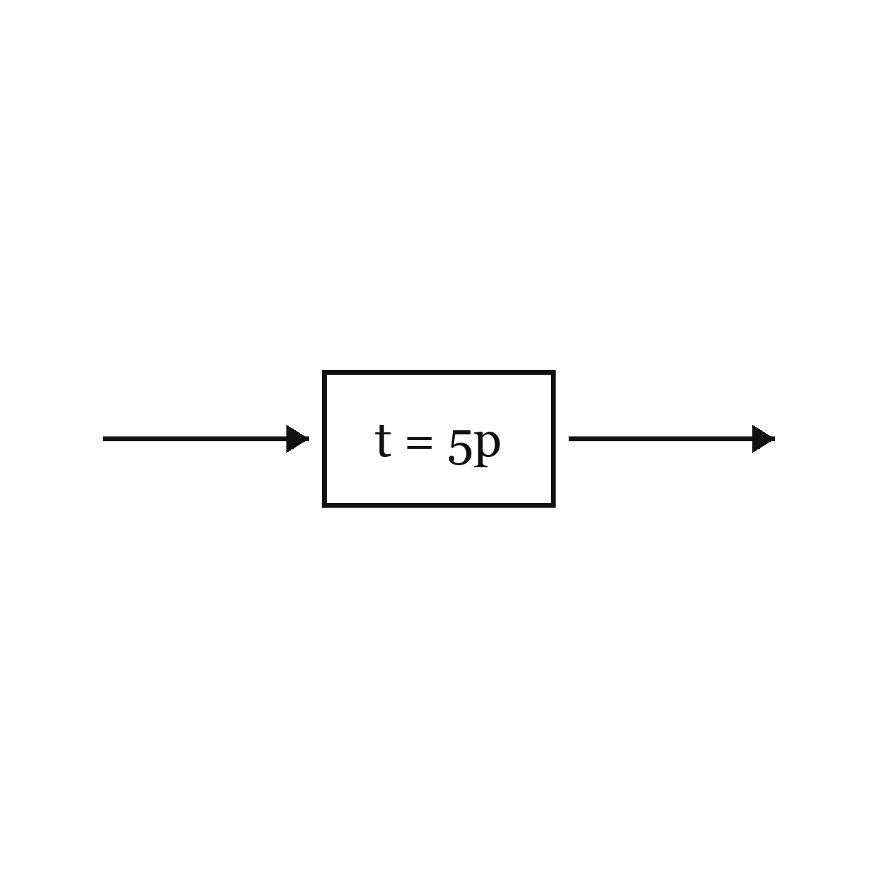 What a Function Does