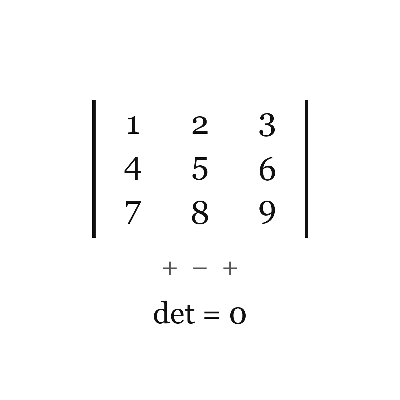 Finding the Determinant of a 3x3 Matrix