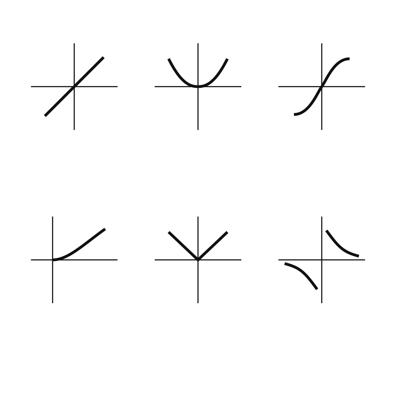 Parent Functions