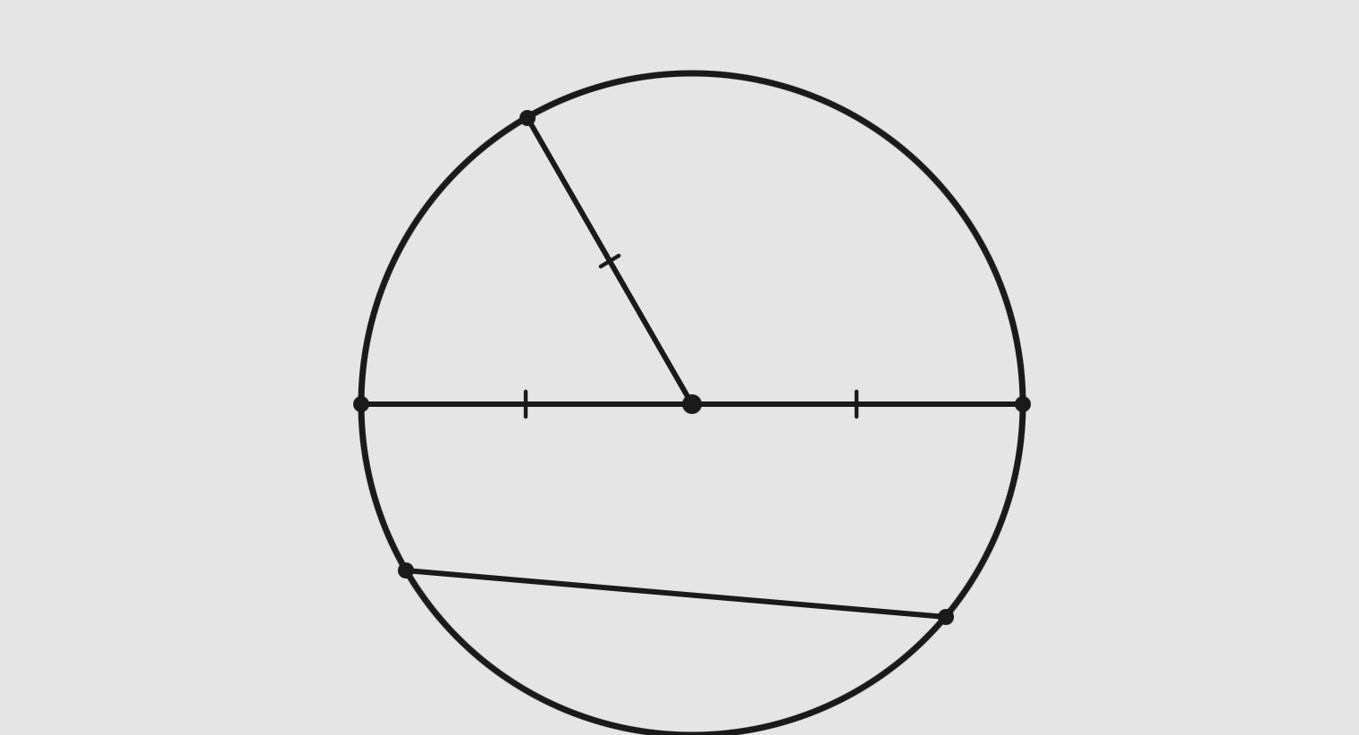 نصف قطر الدائرة والوتر و القطر