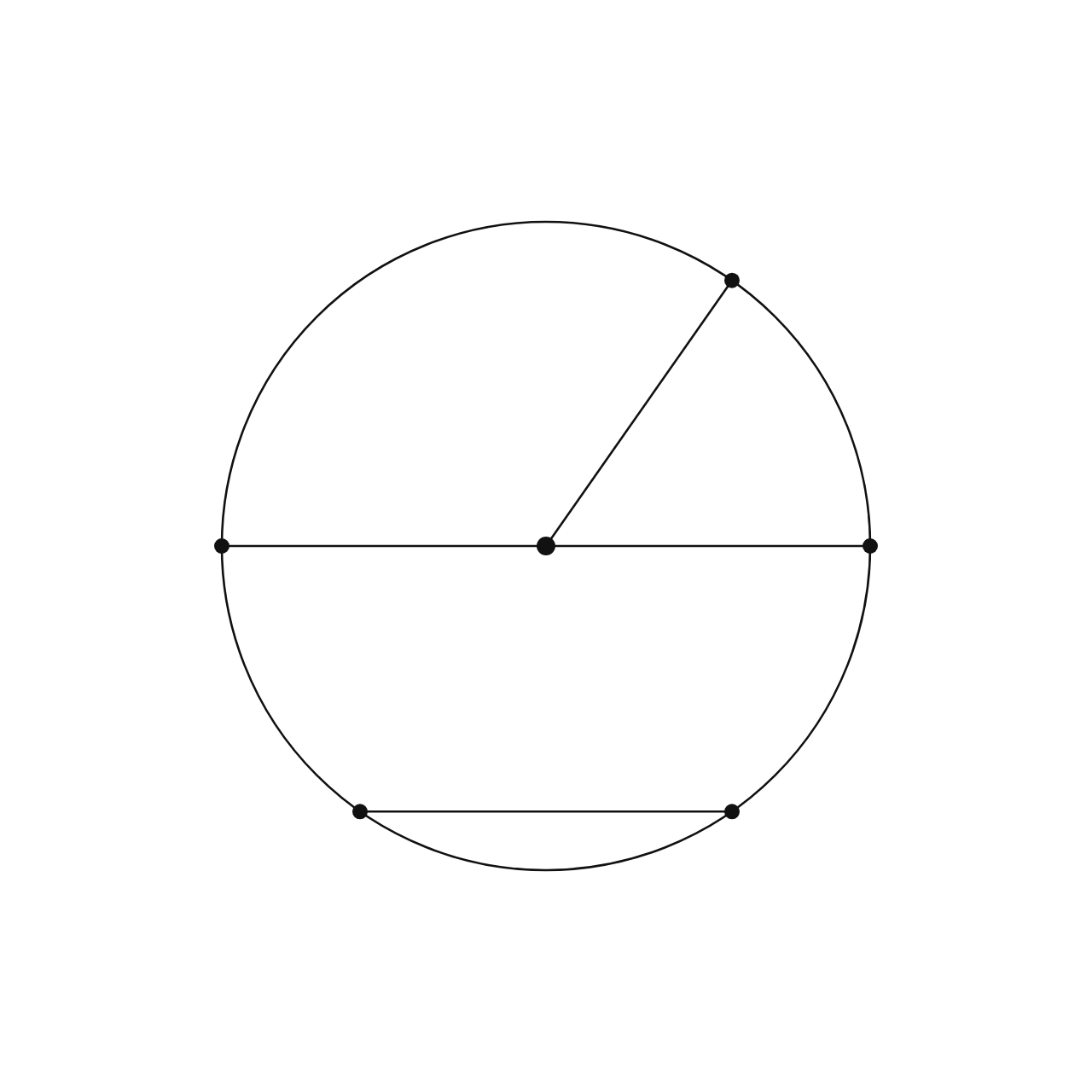 Chapter 3 Review — Part 2: The Circle