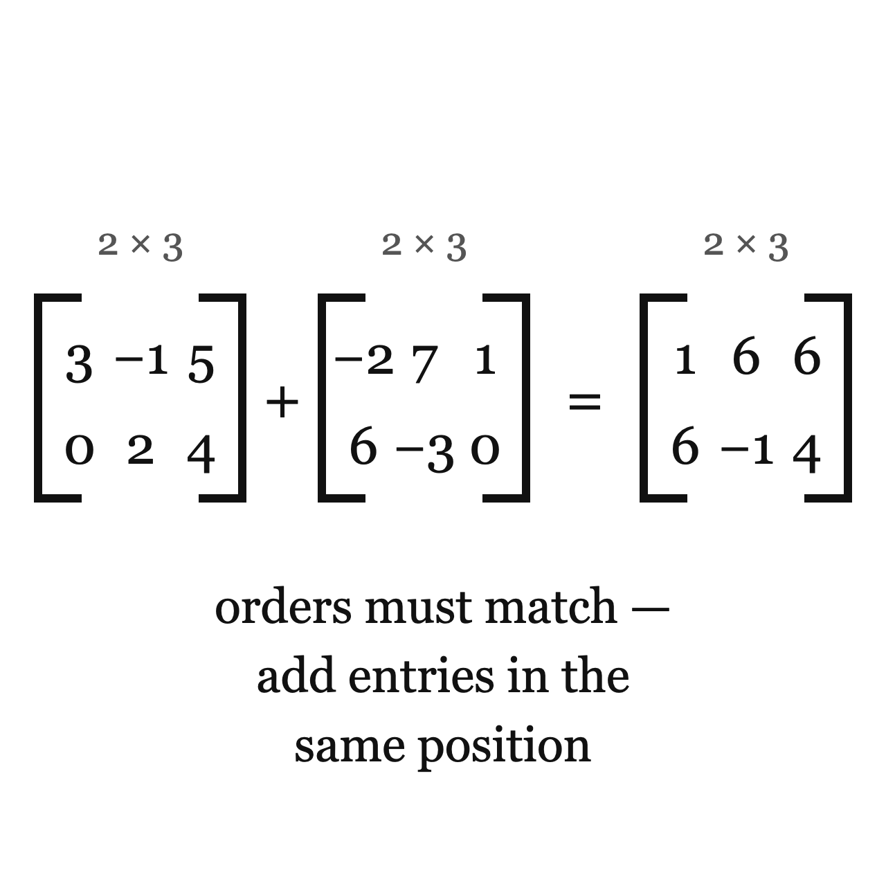 The Order of a Matrix and How to Add Matrices