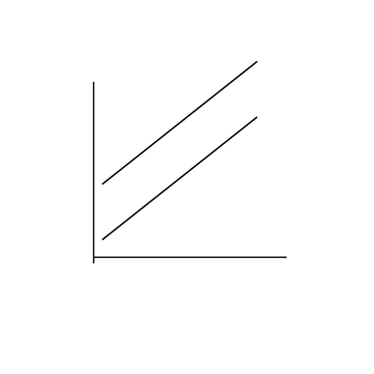 Slope and Parallel Lines