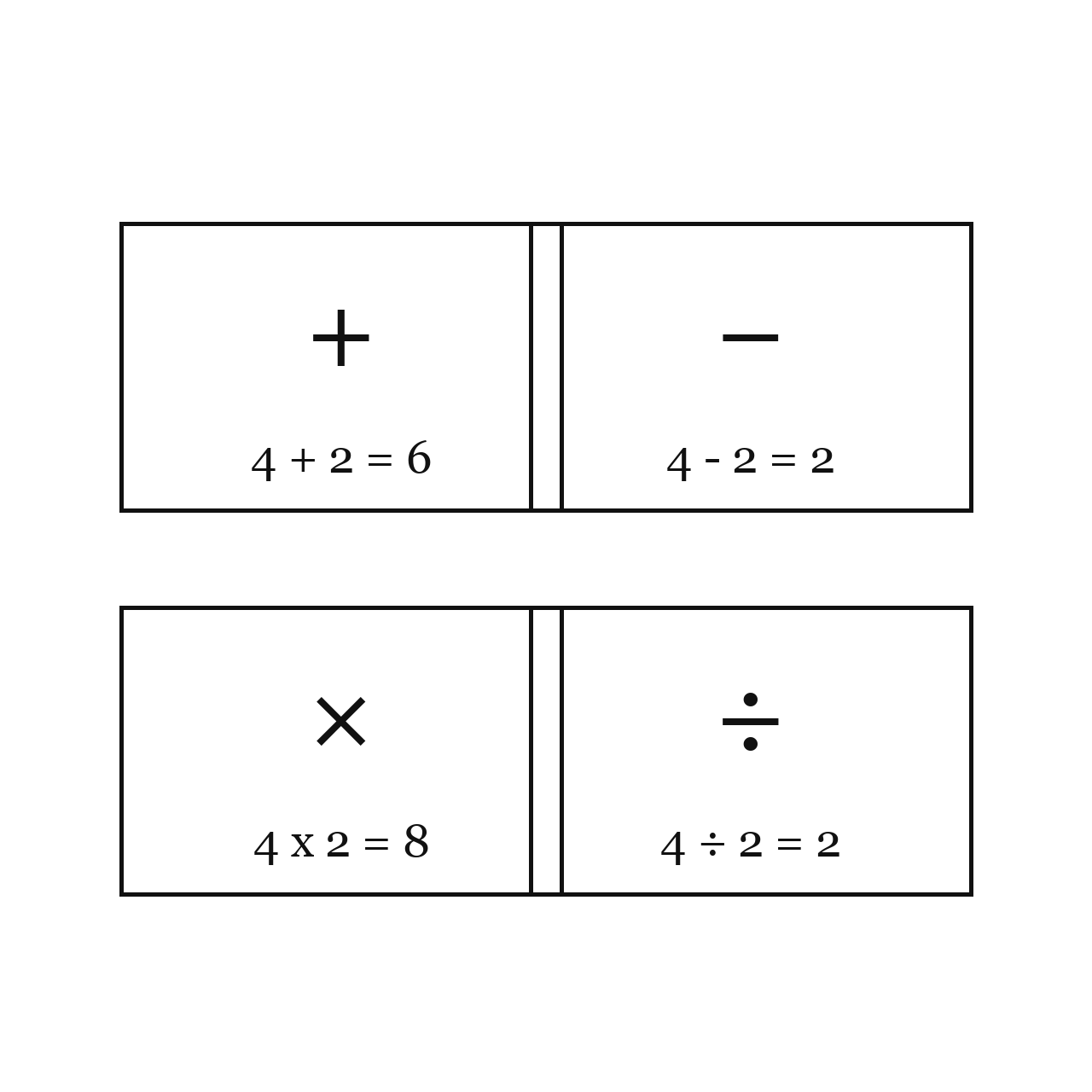 Meaning of the Four Operations