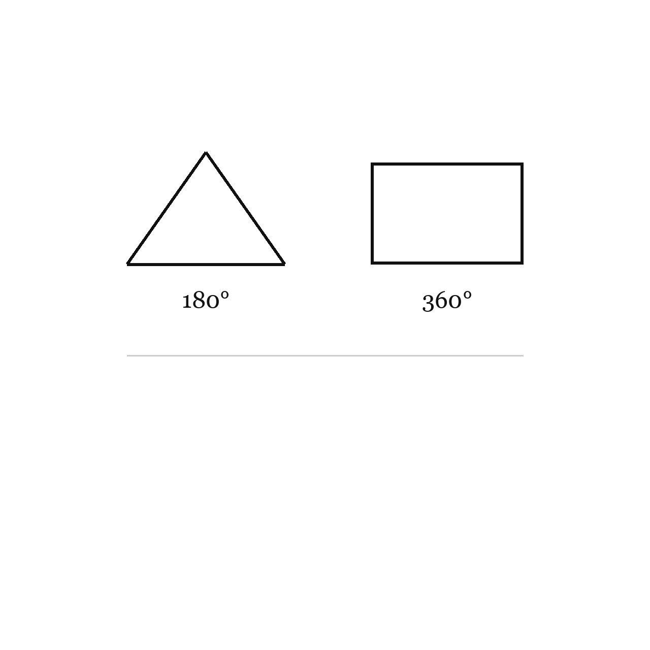 Essential Geometry Rules