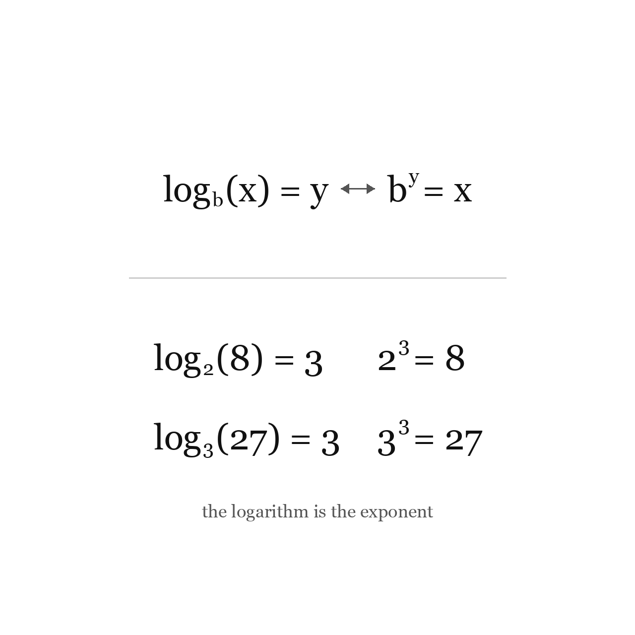 The Meaning of a Logarithm
