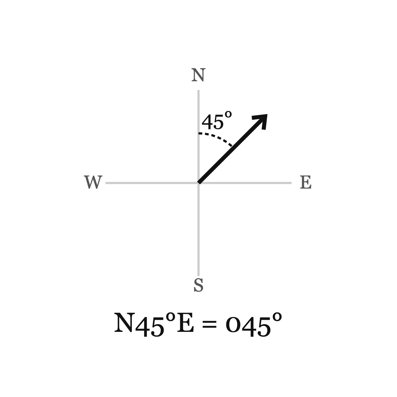 Vectors and Describing Direction