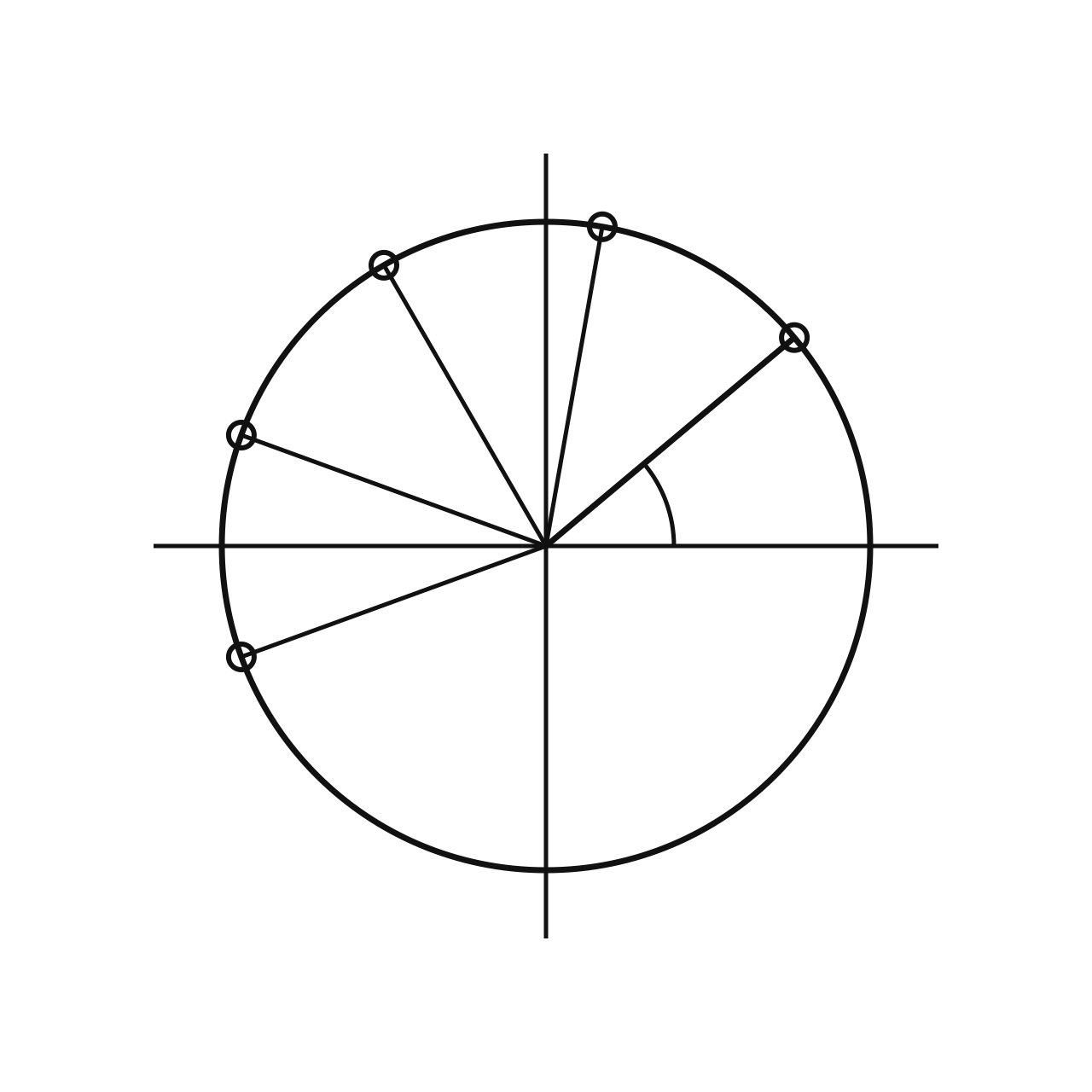 De Moivre's Theorem