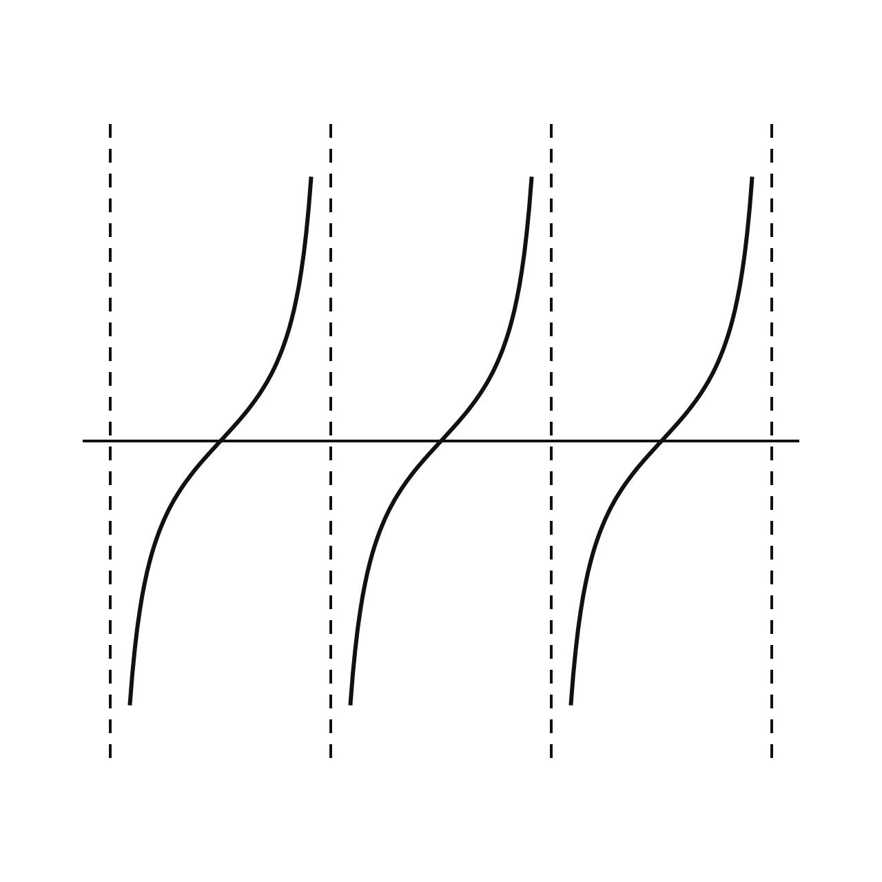 The Tangent Function
