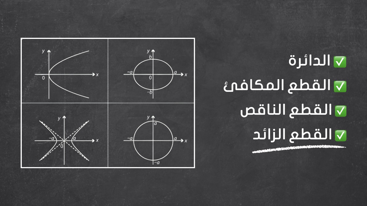 محاكاة أشكال القطوع المخروطية: الدائرة والقطع الناقص والقطع الزائد والقطع المكافىء