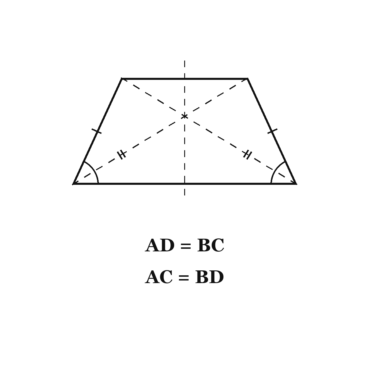 The Isosceles Trapezium
