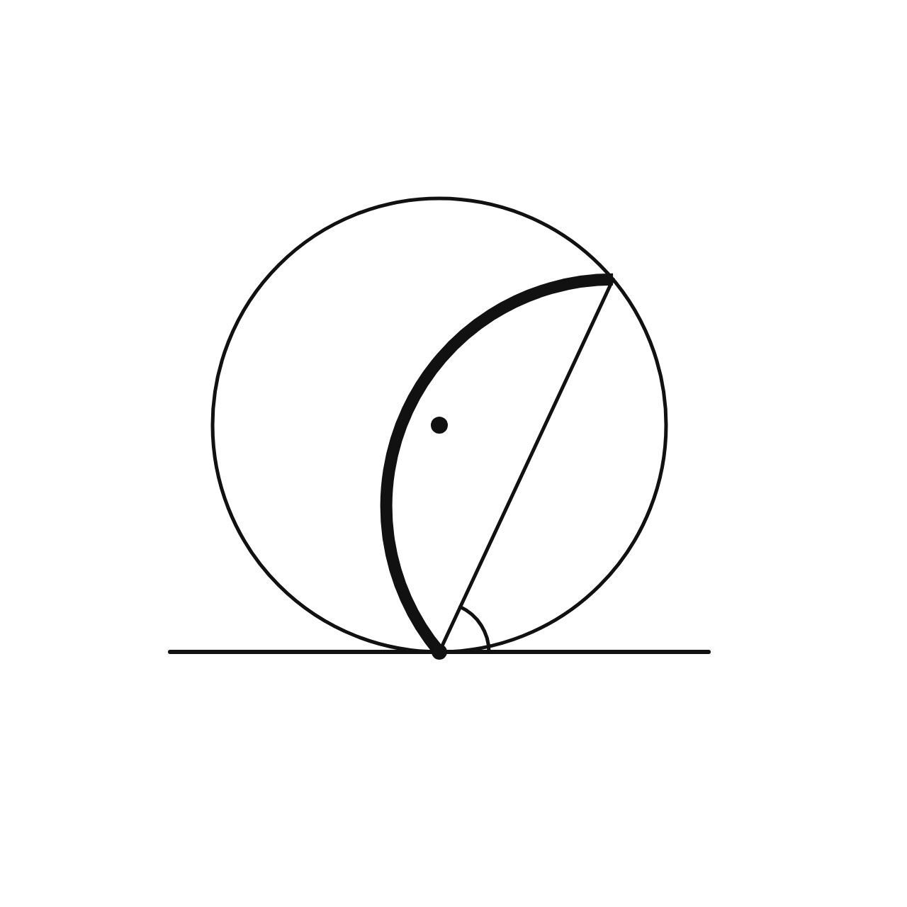 The Tangent–Chord Angle