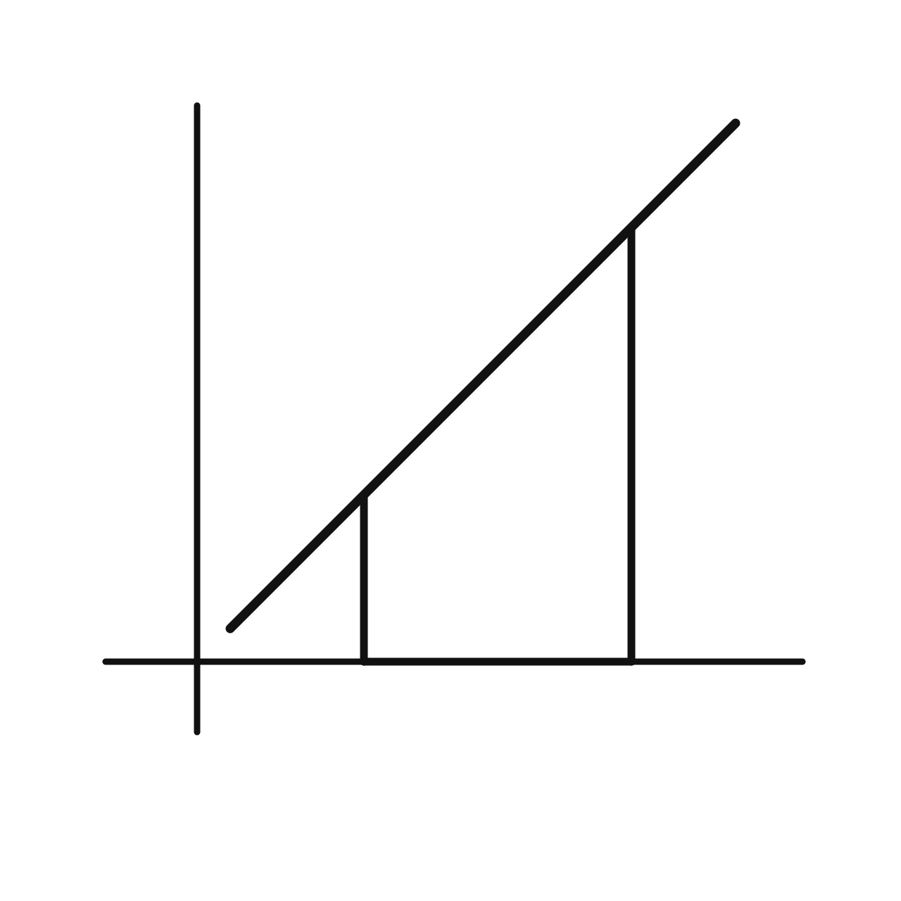 The Fundamental Theorem of Calculus