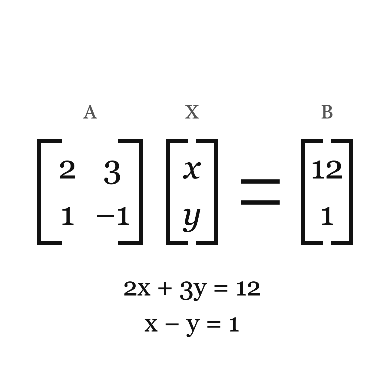 What a Matrix Means and How It Connects to Equations