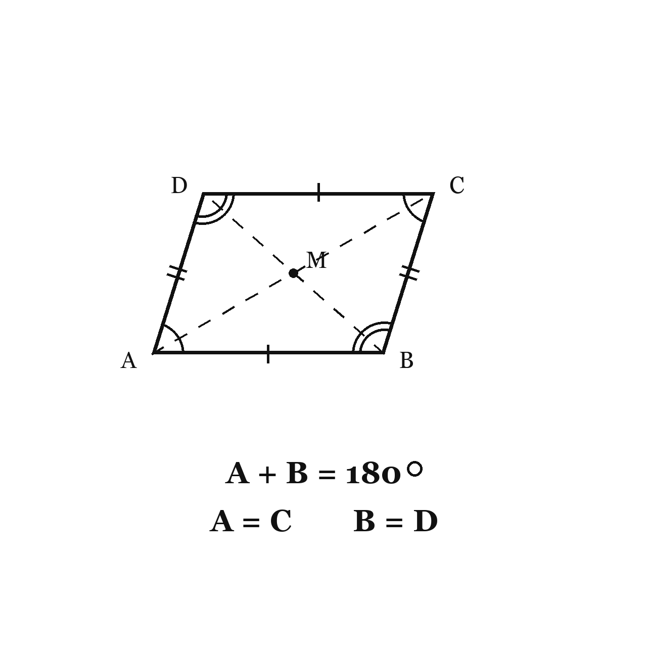 The Parallelogram and Its Angles