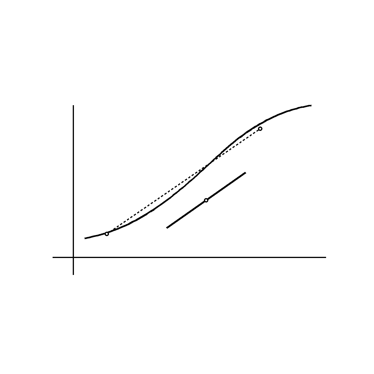 Rate of Change and Derivatives