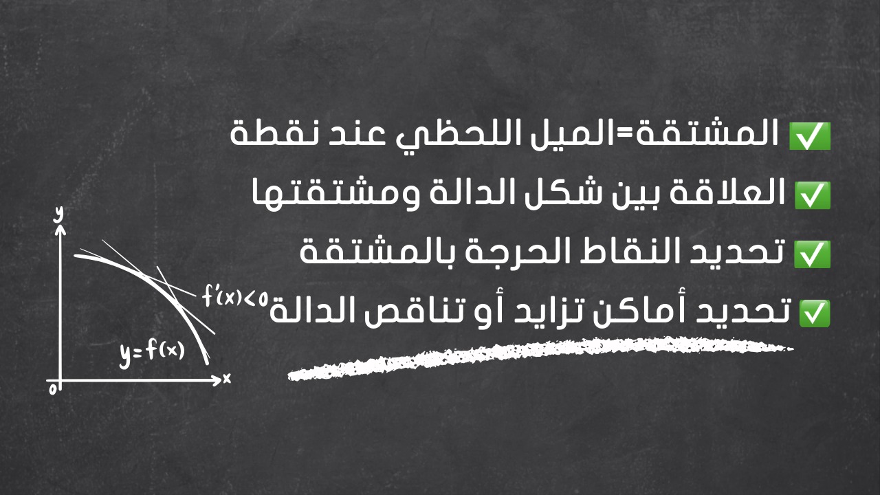 معنى الاشتقاق وعلاقة الدالة بمشتقتها 
