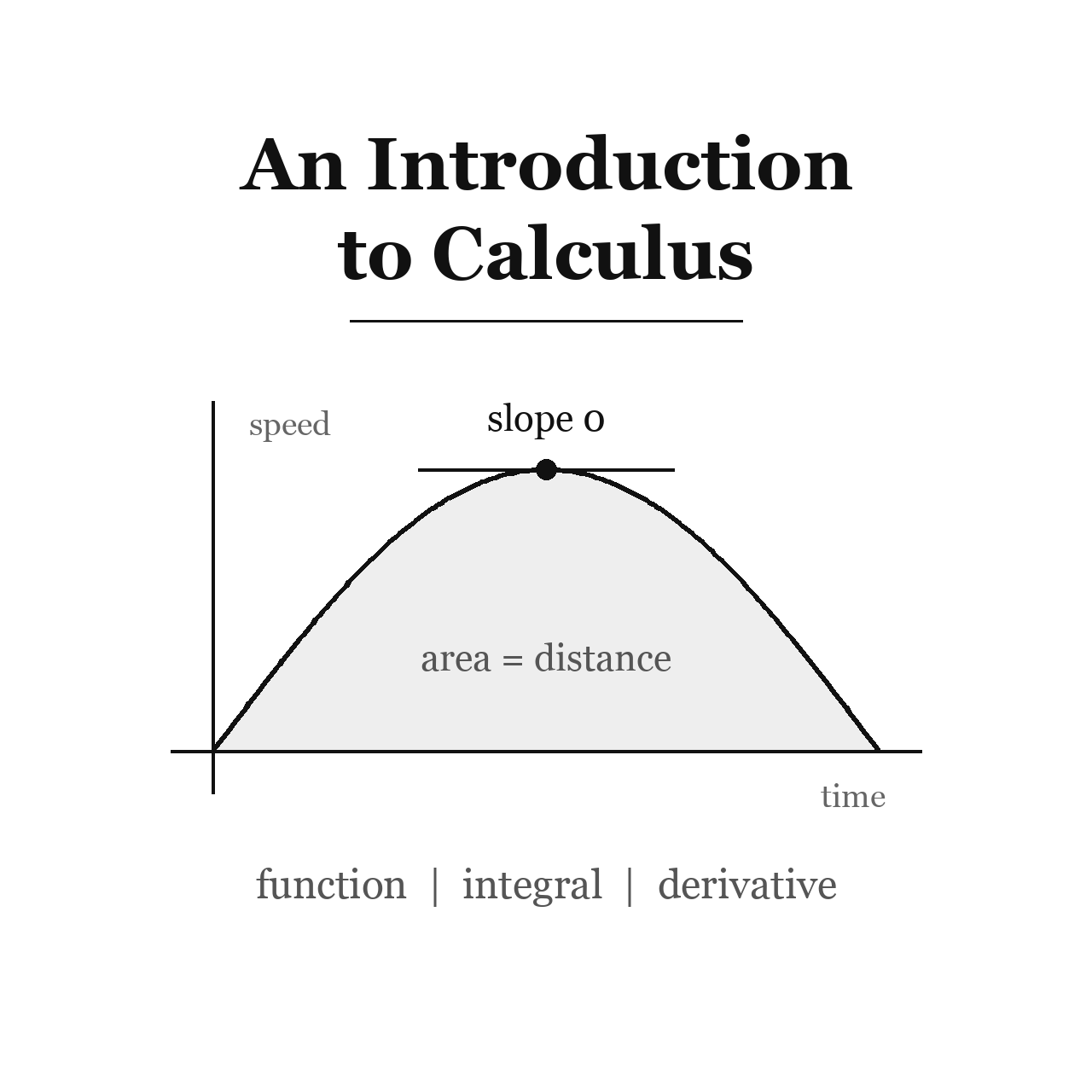 An Introduction to Calculus