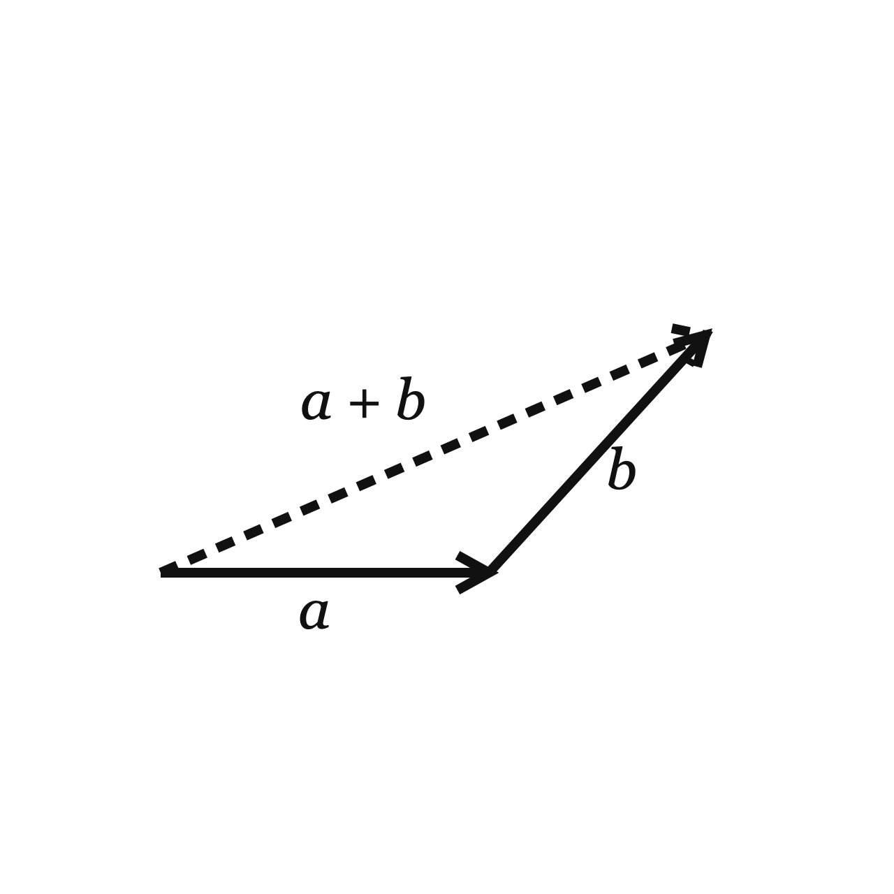 The Resultant of Two Vectors