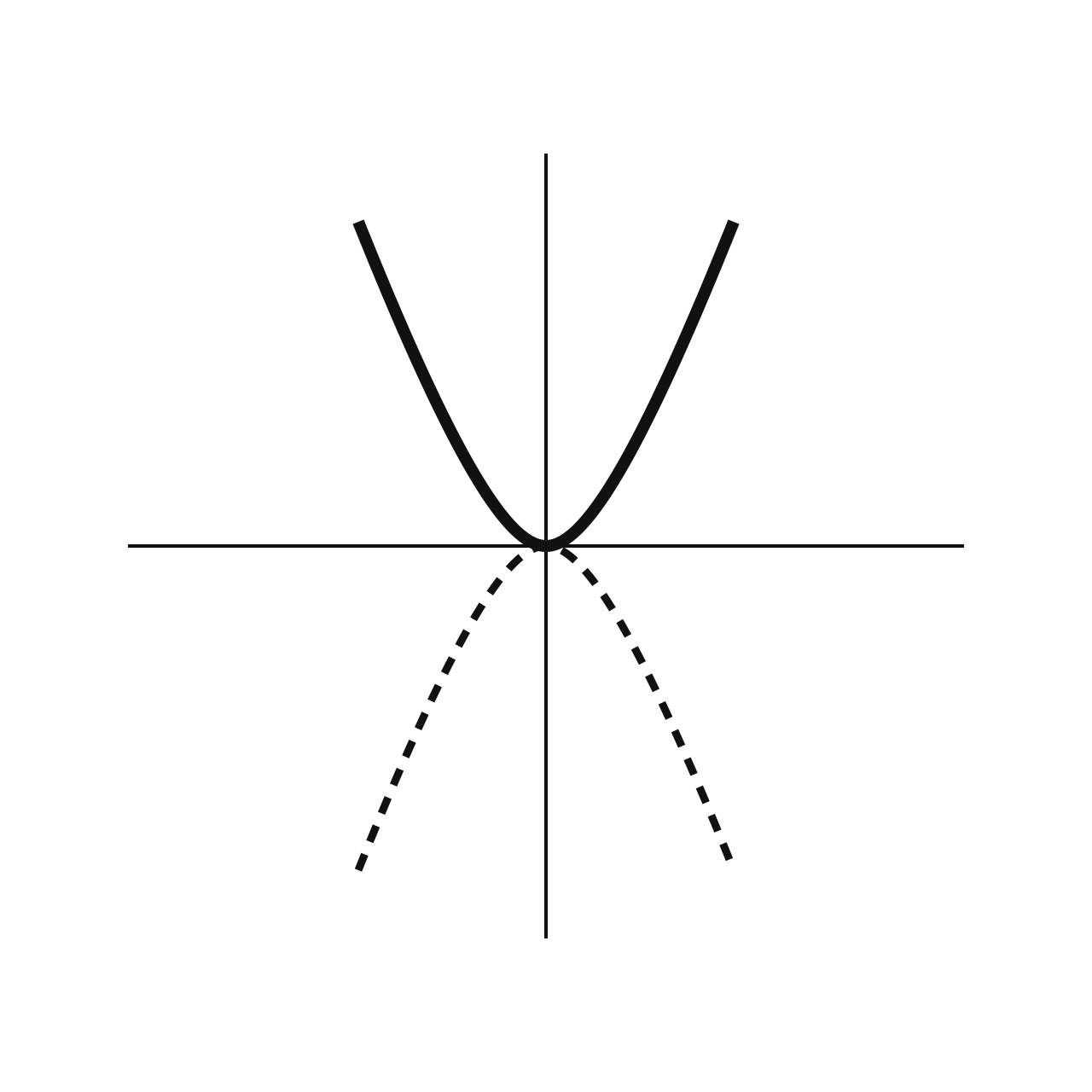 Reflecting Functions