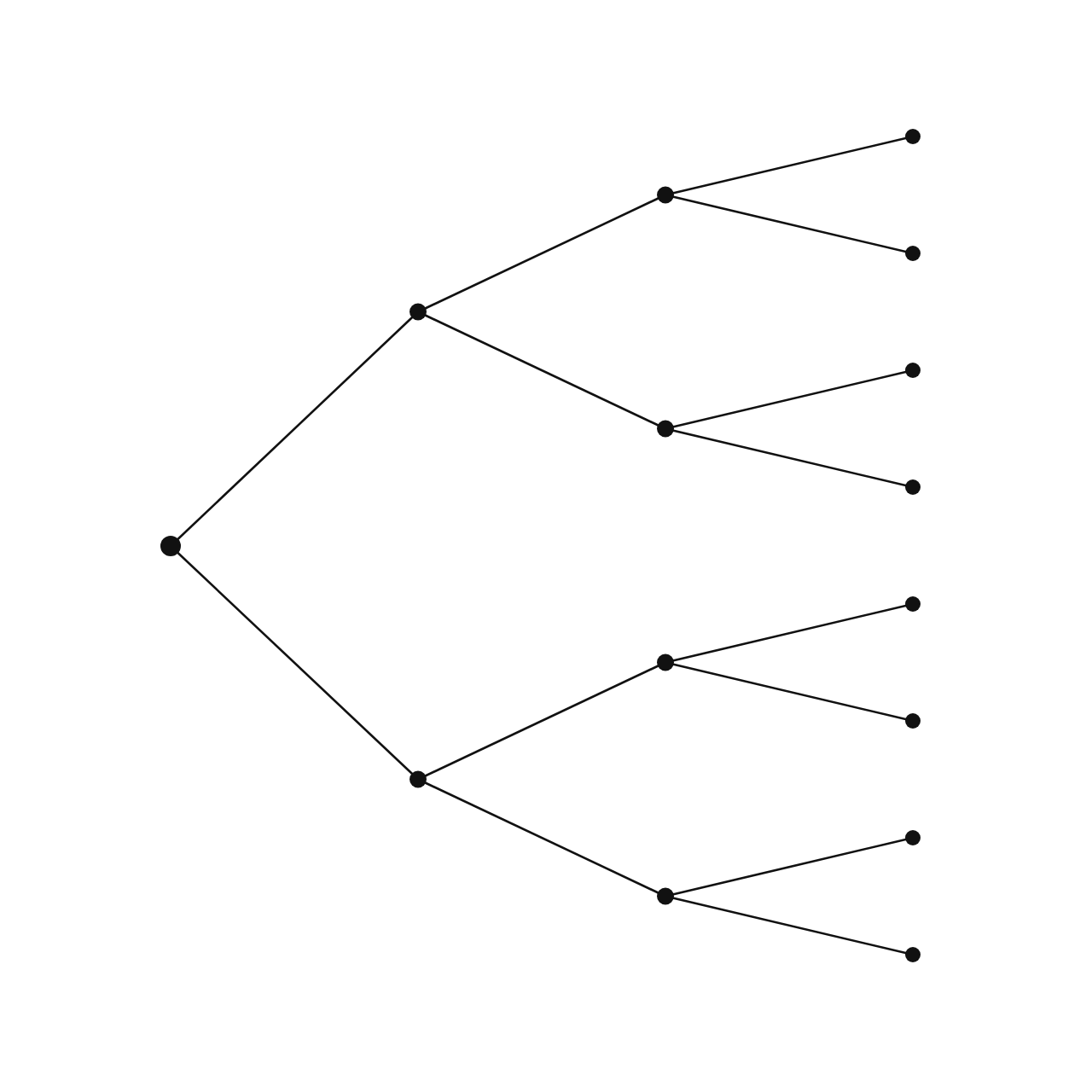 Sample Space and the Counting Principle