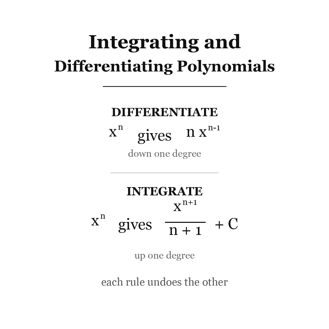 Integrating and Differentiating Polynomials