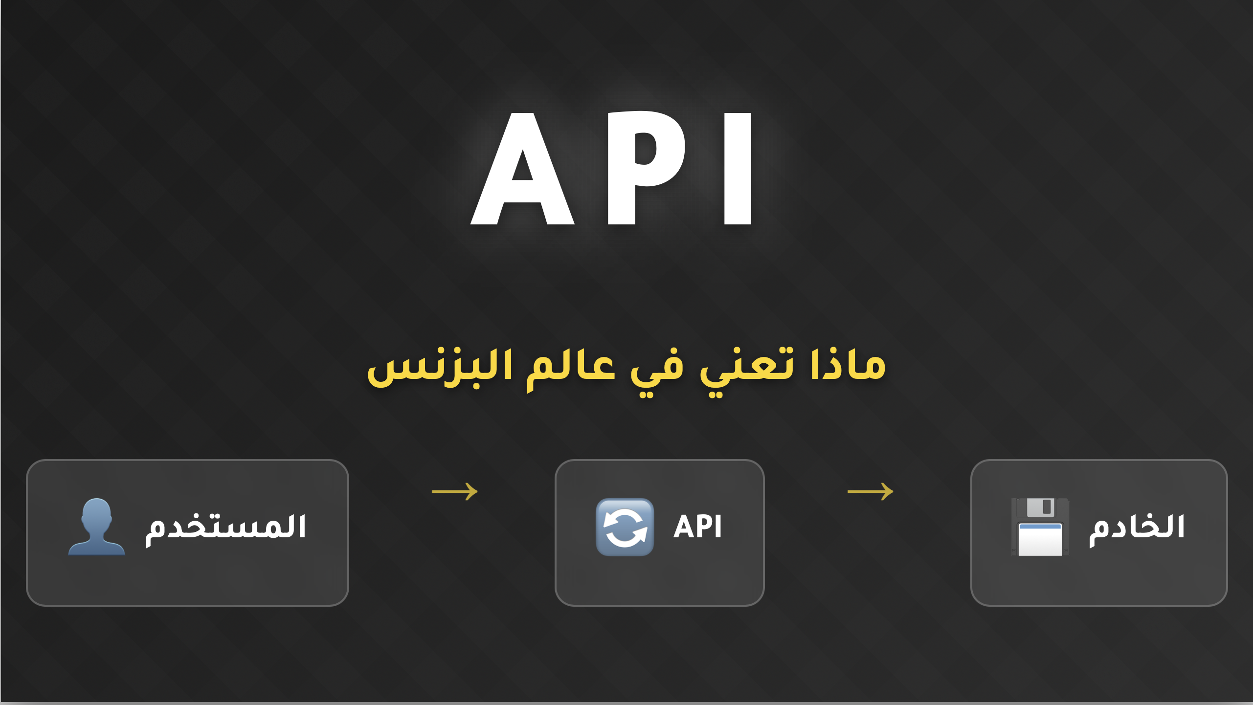 ماهو ال API  ولماذا يتكرر في عالم البزنس